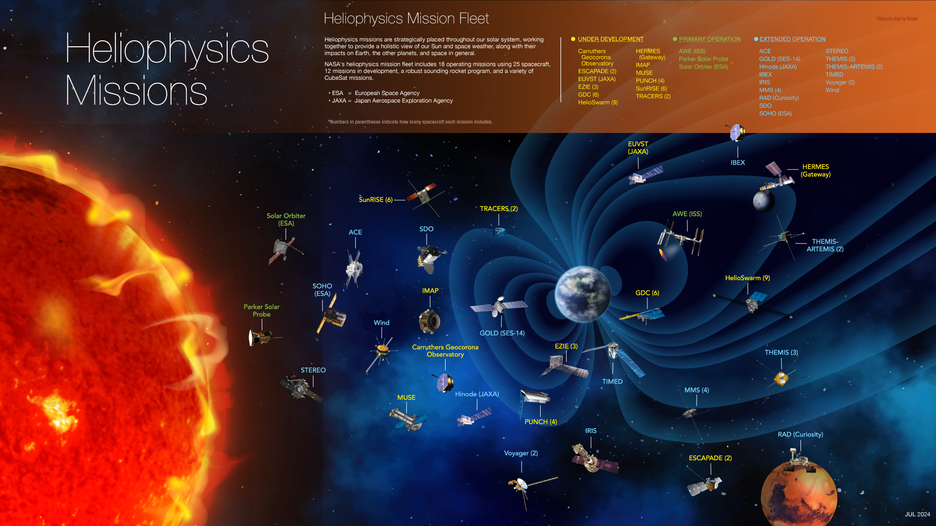 NASA's Heliophysics Fleet Graphics (2024) CREDIT: NASA's Goddard Space Flight Center