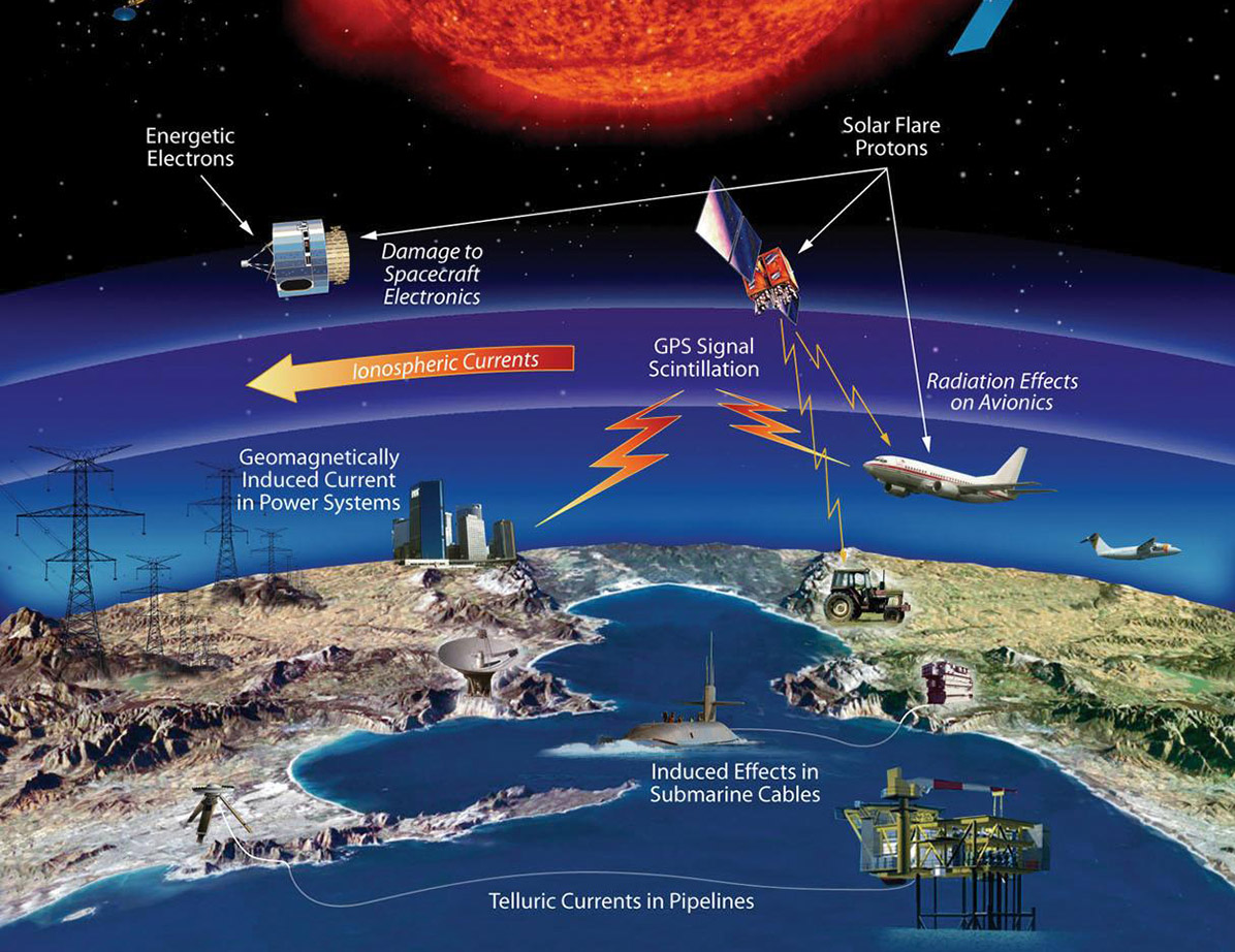Technological infrastructure affected by space weather events. Credits: NASA Technological infrastructure affected by space weather events. Credits: NASA