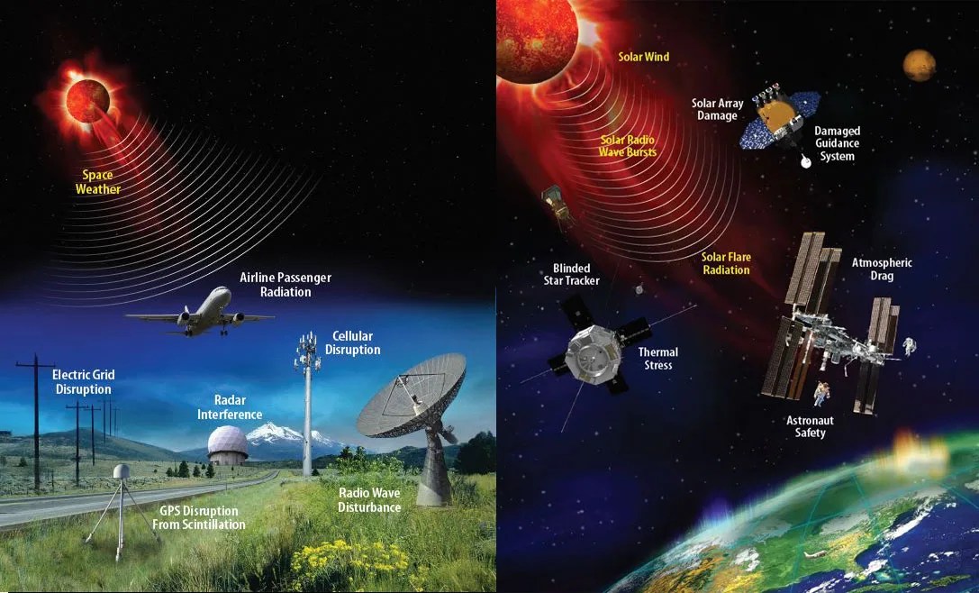 Space Weather Impacts Space Weather Impacts